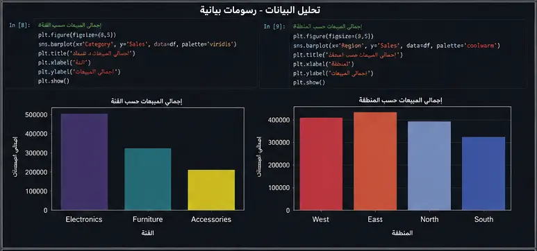 تحليل البيانات وعمل Visualization احترافي باستخدام Python