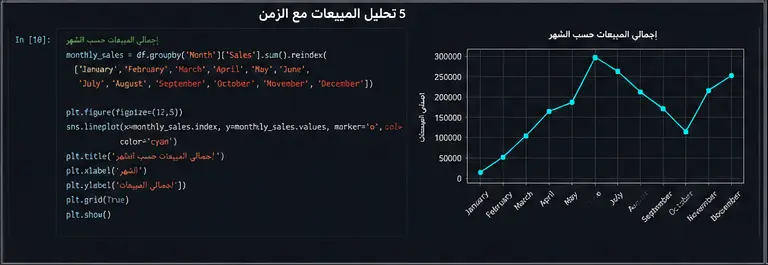 تحليل البيانات وعمل Visualization احترافي باستخدام Python