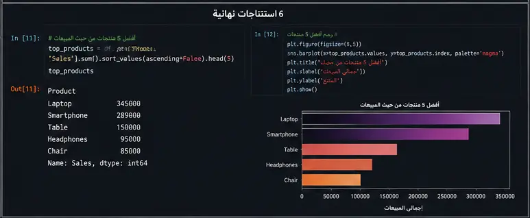 تحليل البيانات وعمل Visualization احترافي باستخدام Python