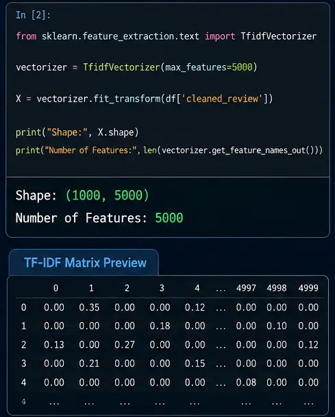 سأقوم ببناء نظام تحليل المشاعر Sentiment Analysis باستخدام NLP و Python