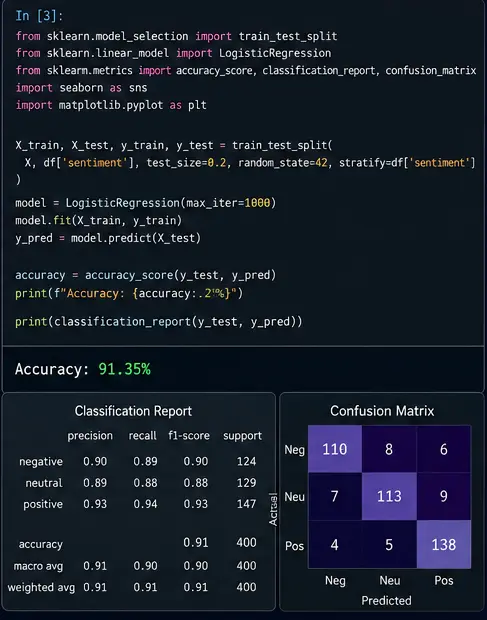 سأقوم ببناء نظام تحليل المشاعر Sentiment Analysis باستخدام NLP و Python
