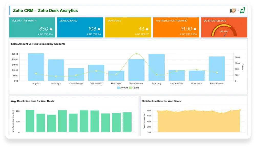 تحليل البيانات