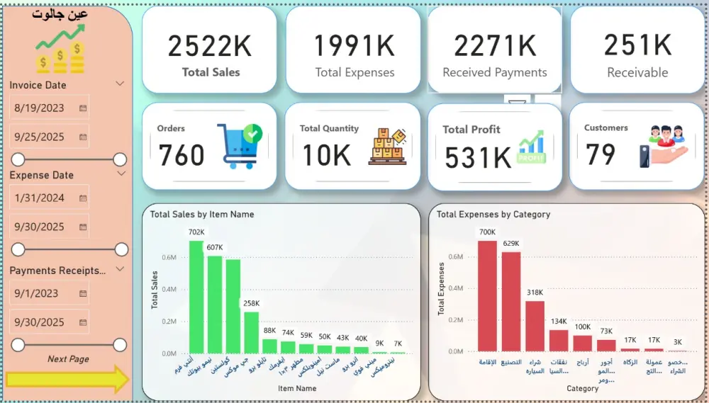 تحليل البيانات ودعم اتخاذ القرار باستخدام Power Bi
