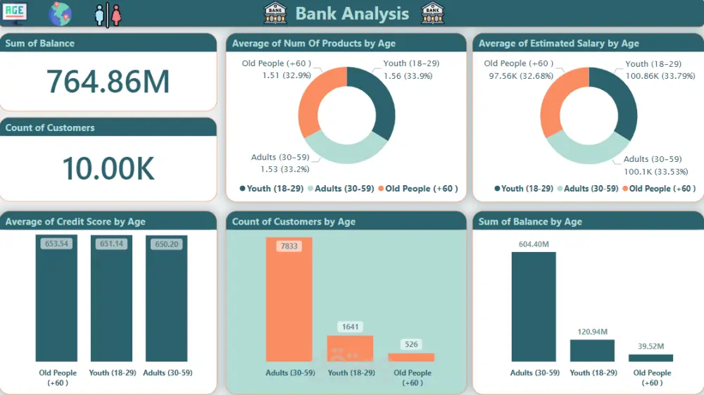 تحليل البيانات ودعم اتخاذ القرار باستخدام Power Bi
