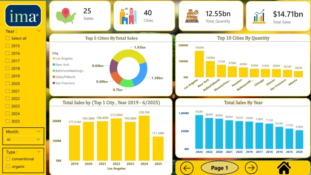 تحليل البيانات المتقدم باستخدام Power Bi
