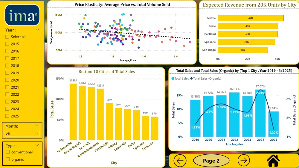 تحليل البيانات المتقدم باستخدام Power Bi