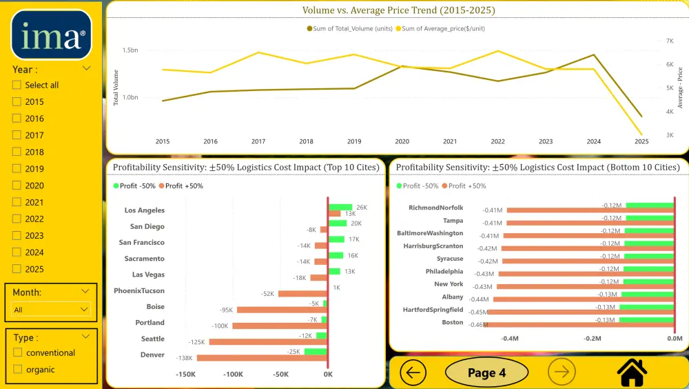 تحليل البيانات المتقدم باستخدام Power Bi