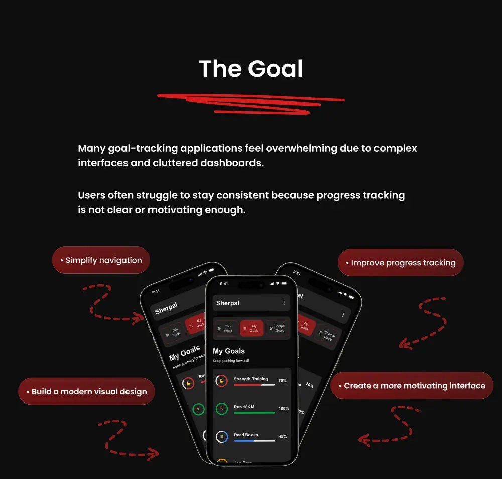 تصميم تطبيق موبايل احترافي لتتبع الأهداف (Goal Tracking App UI/UX) يساعد المستخدمين على تنظيم أهدافهم اليومية ومتابعة تقدمهم بشكل واضح وسهل.