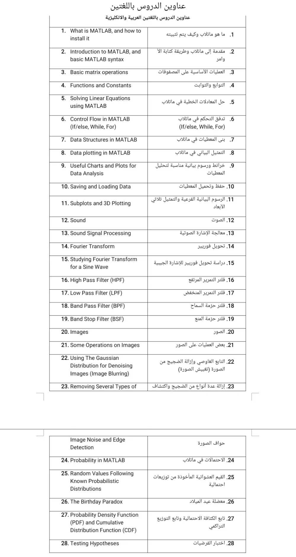 تعلم ماتلاب بالعربي من الصفر