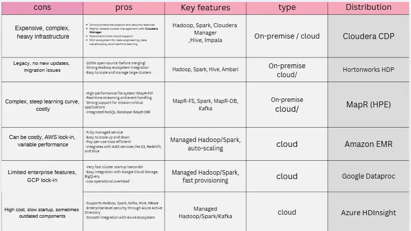 انشاء عروض تقديمية ابداعية