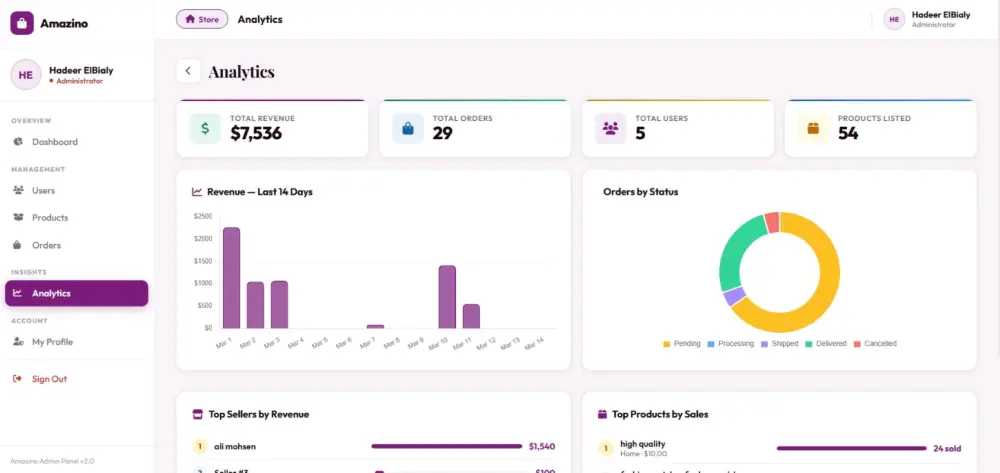 تصميم داشبورد بكافه التفاصيل فى موقع E-Commerce