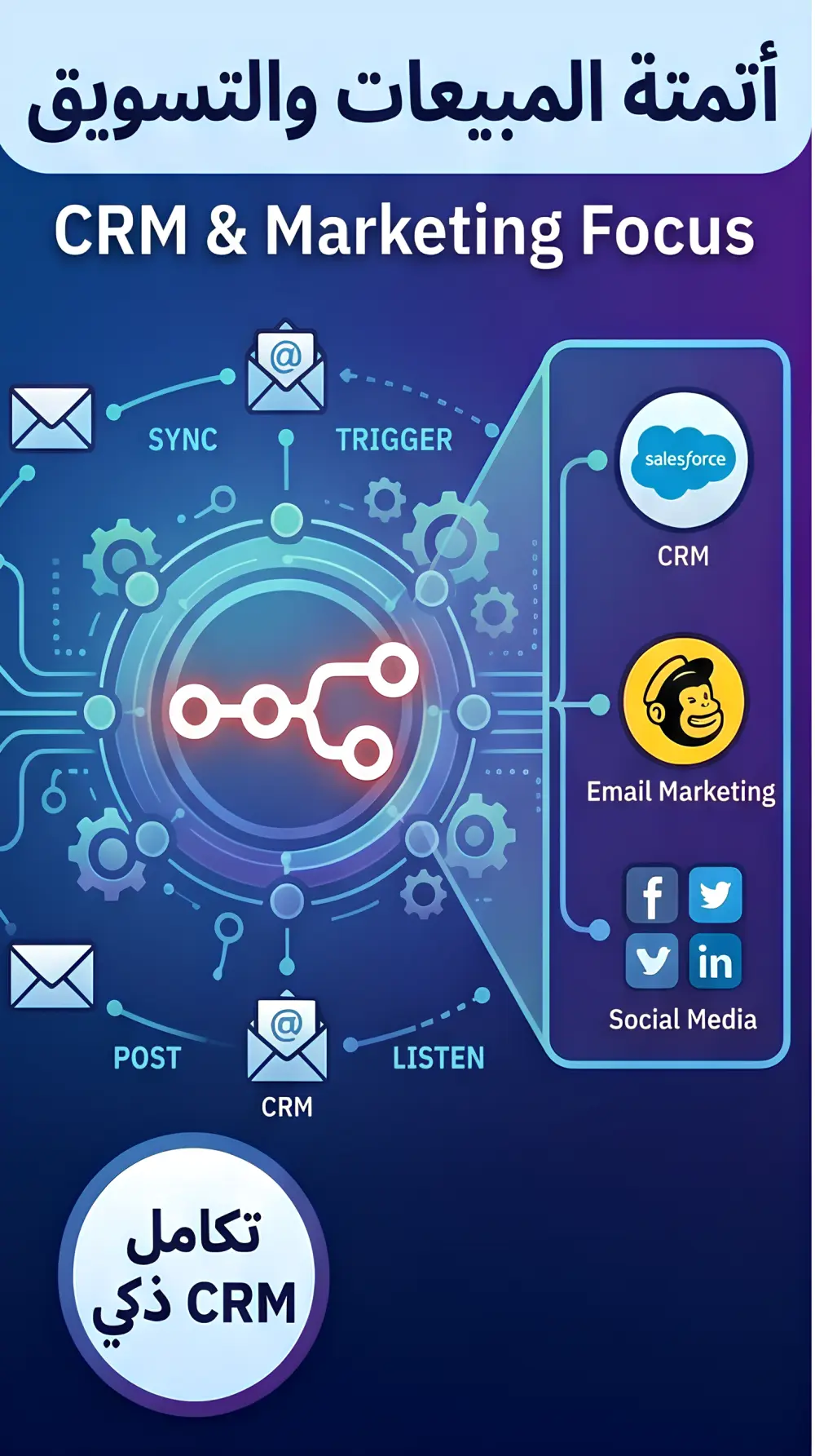 أتمتة المهام وربط التطبيقات ببعضها باحترافية باستخدام (n8n)