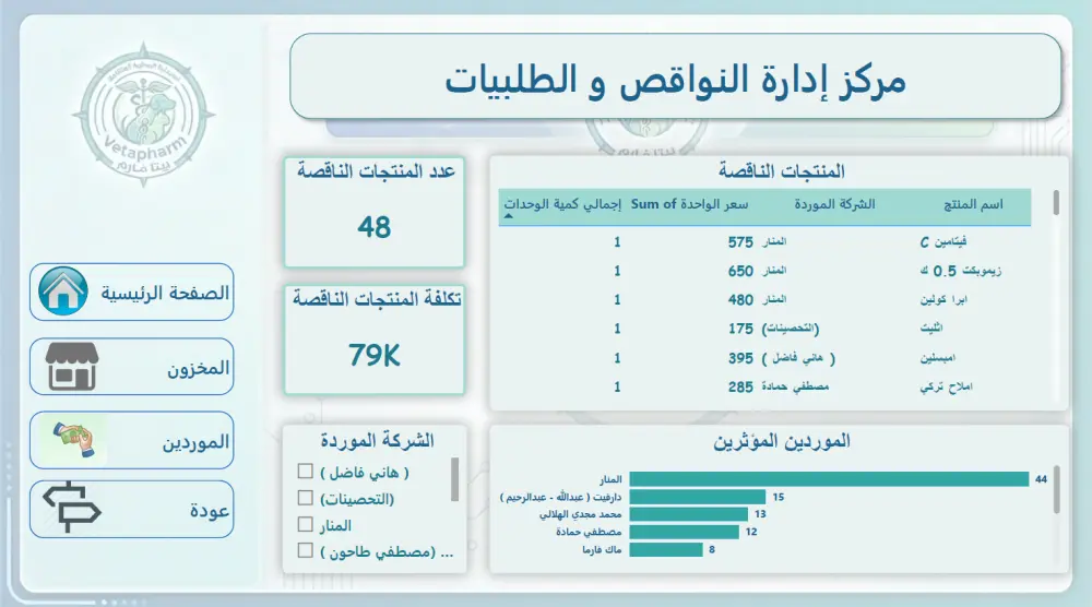 تحليل بيانات احترافي وتصميم لوحات تحكم (Dashboard) باستخدام Excel & Power BI.