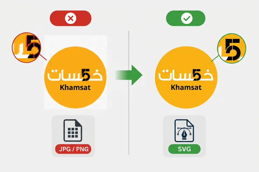 تحويل الشعار إلى فيكتور نظيف (SVG، AI، EPS)