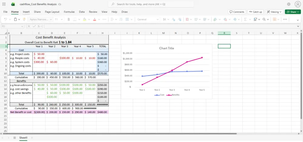 تحويل ملفات Word و Excel و PowerPoint إلى PDF بجودة عالية