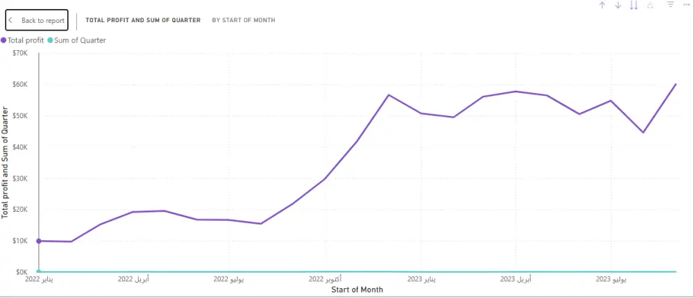تحليل البيانات بواسطة Microsoft Power BI