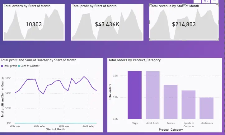 تحليل البيانات بواسطة Microsoft Power BI