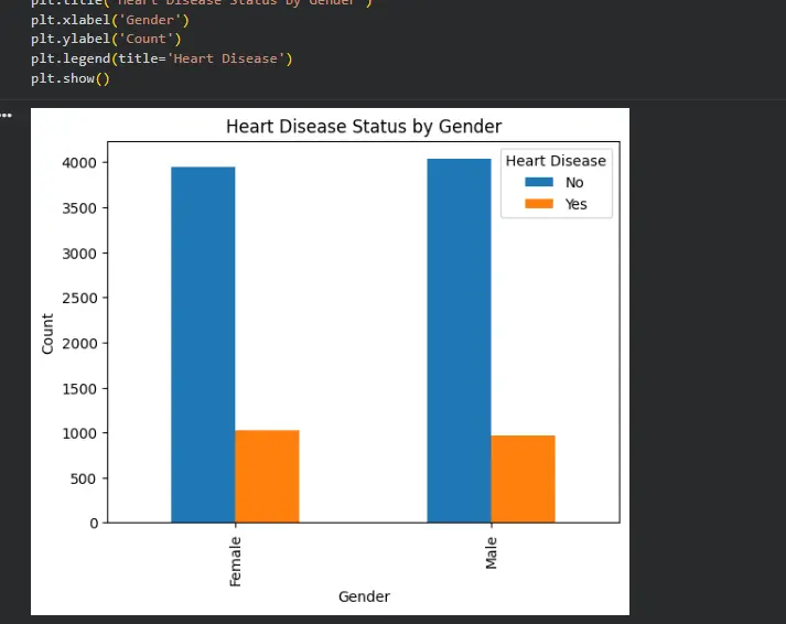 تحليل وتنظيف بيانات احترافي باستخدام Python وPandas