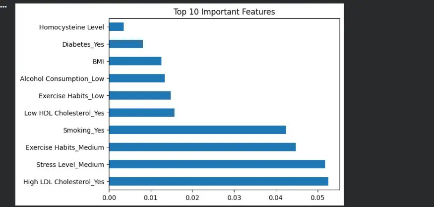 تحليل وتنظيف بيانات احترافي باستخدام Python وPandas