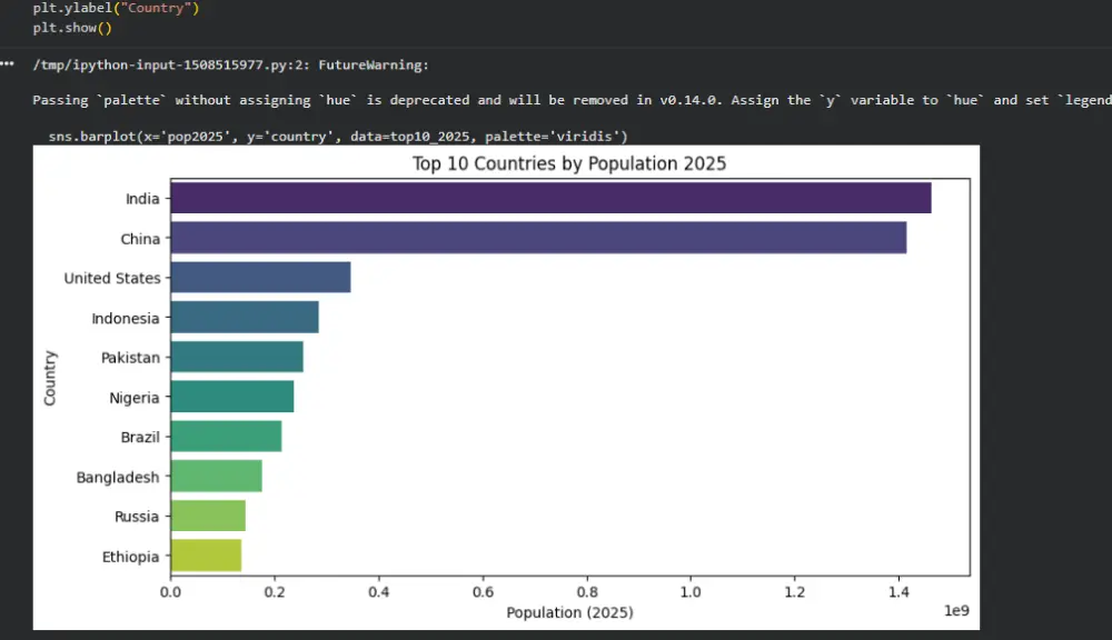 تحليل وتنظيف بيانات احترافي باستخدام Python وPandas