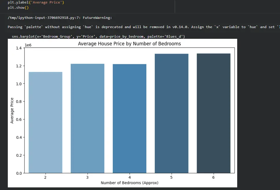 تحليل وتنظيف بيانات احترافي باستخدام Python وPandas