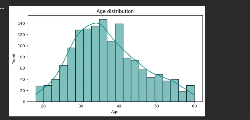 تحليل وتنظيف بيانات احترافي باستخدام Python وPandas