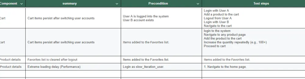 فحص شامل وإعداد (Bug Report) احترافي لموقعك او تطبيقك