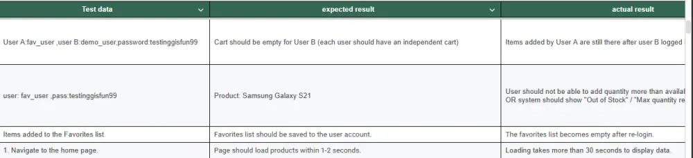 فحص شامل وإعداد (Bug Report) احترافي لموقعك او تطبيقك
