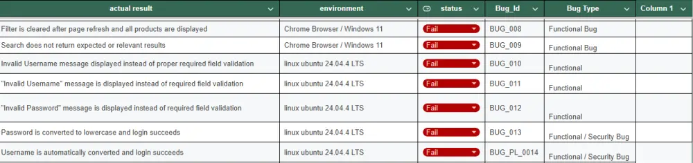 فحص شامل وإعداد (Bug Report) احترافي لموقعك او تطبيقك