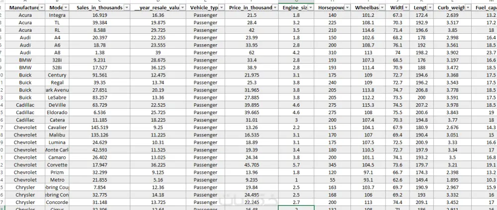 تحليل البيانات بإستخدام PowerbI , Excel , Python