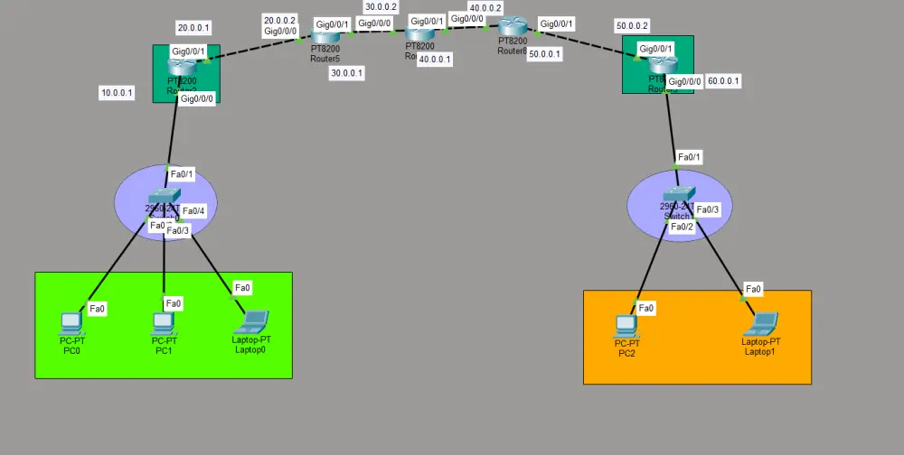 تصميم شبكات VLAN وإعداد Routing باستخدام Packet Tracer
