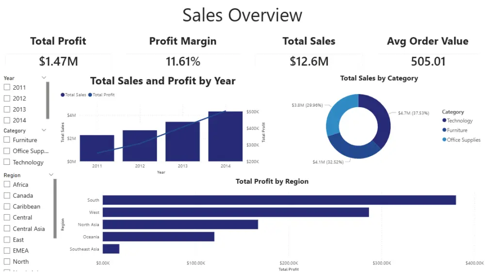 تحليل البيانات وإنشاء داشبورد احترافي باستخدام Power BI وExcel