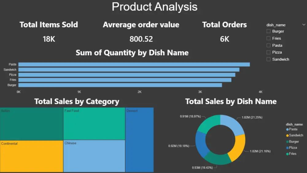 تحليل البيانات وإنشاء داشبورد احترافي باستخدام Power BI وExcel