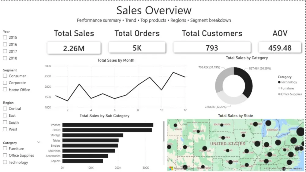 تحليل البيانات وإنشاء داشبورد احترافي باستخدام Power BI وExcel