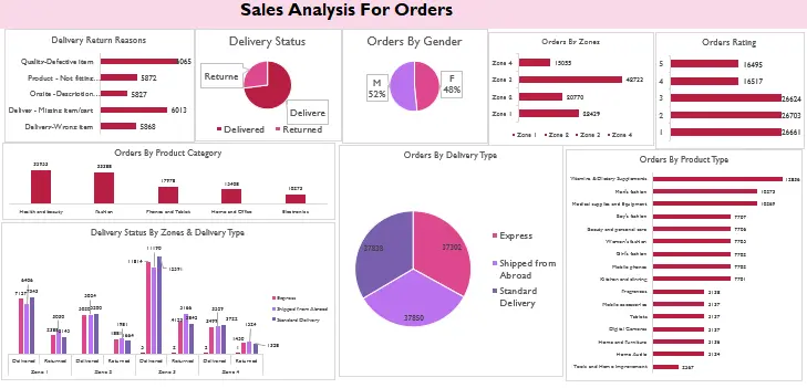 تحليل بيانات احترافي تدعم قراراتك باستخدام excel