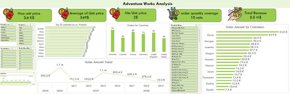 تحليل بيانات احترافي تدعم قراراتك باستخدام excel