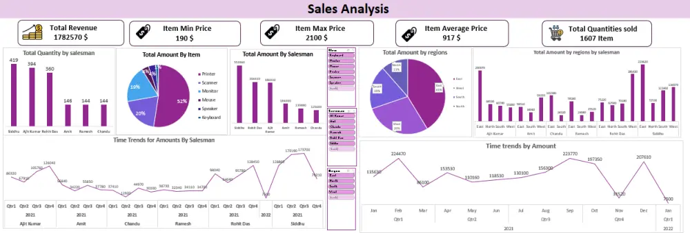 تحليل بيانات احترافي تدعم قراراتك باستخدام excel