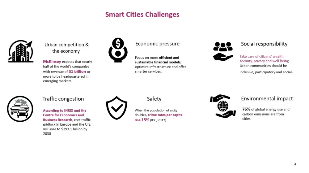 تصميم عروض تقديمية (PowerPoint) احترافية للعروض التقنية والإدارية