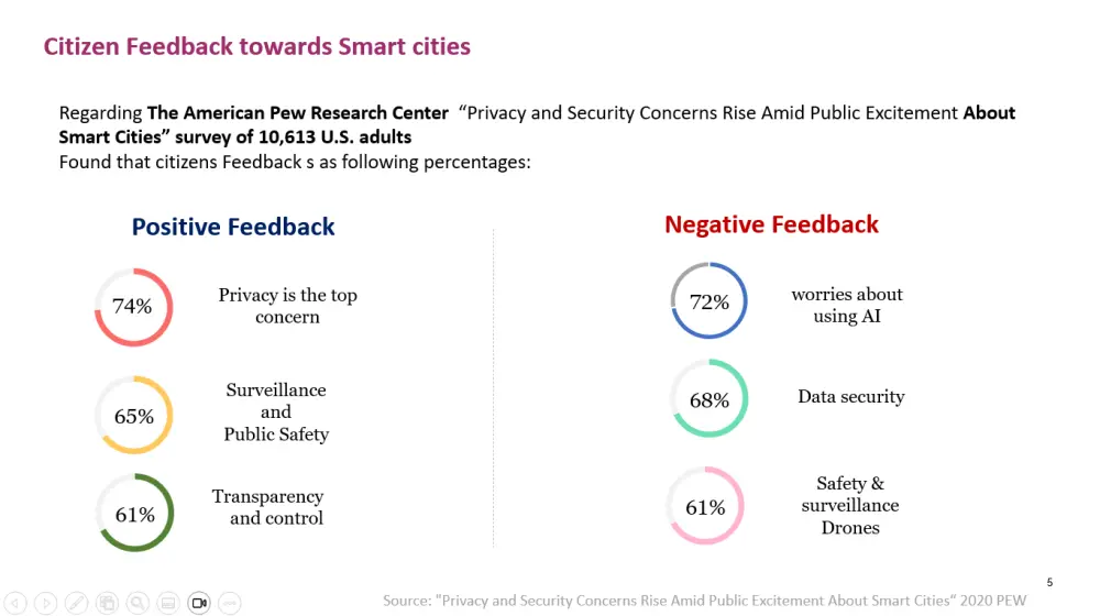 تصميم عروض تقديمية (PowerPoint) احترافية للعروض التقنية والإدارية
