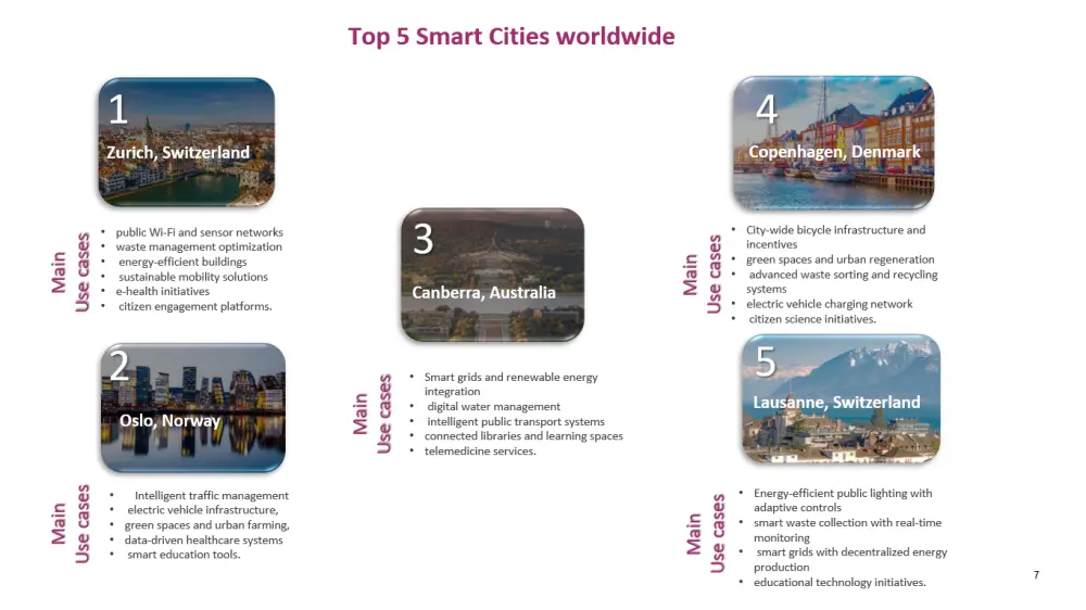 تصميم عروض تقديمية (PowerPoint) احترافية للعروض التقنية والإدارية