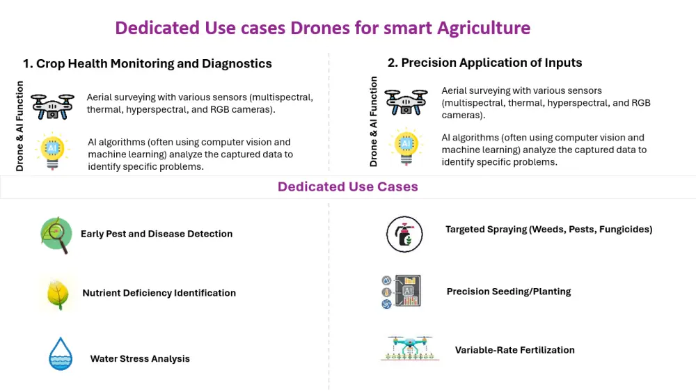 تصميم عروض تقديمية (PowerPoint) احترافية للعروض التقنية والإدارية