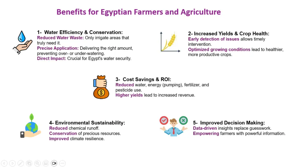 تصميم عروض تقديمية (PowerPoint) احترافية للعروض التقنية والإدارية