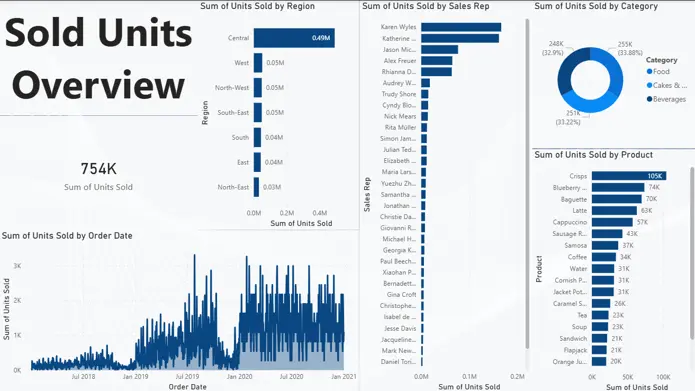 تحويل بياناتك إلى لوحات تحكم تفاعلية واحترافية عبر Power BI