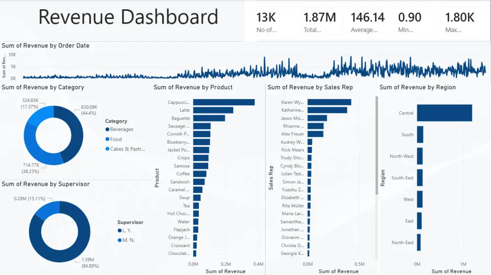 تحويل بياناتك إلى لوحات تحكم تفاعلية واحترافية عبر Power BI