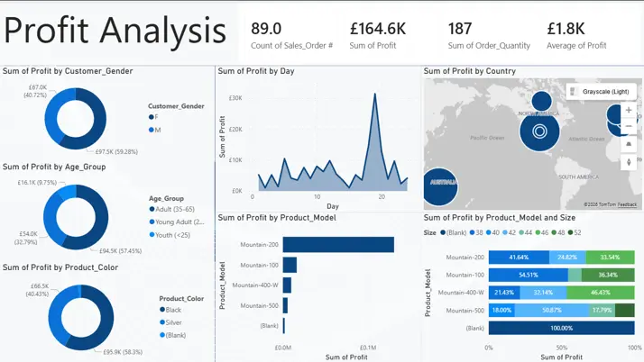 I will create an interactive data dashboard using Power BI