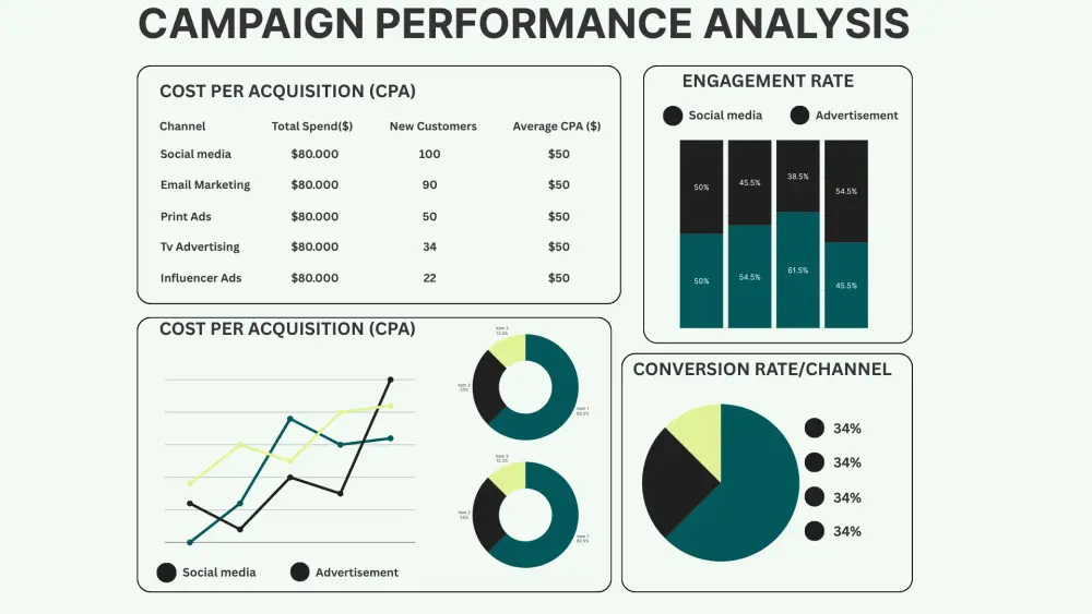 1  تحليل بيانات احترافي باستخدام Python وبناء نماذج تعلم الآلة  2  تحليل وتنظيف البيانات مع Visualization وتطبيق نماذج Machine Learning  3  تحليل بياناتك وتحويلها إلى قرارات باستخدام تعلم الآلة
