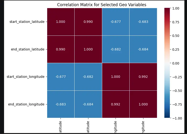 1  تحليل بيانات احترافي باستخدام Python وبناء نماذج تعلم الآلة  2  تحليل وتنظيف البيانات مع Visualization وتطبيق نماذج Machine Learning  3  تحليل بياناتك وتحويلها إلى قرارات باستخدام تعلم الآلة