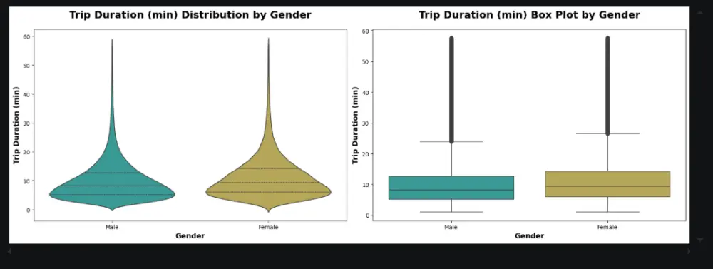 1  تحليل بيانات احترافي باستخدام Python وبناء نماذج تعلم الآلة  2  تحليل وتنظيف البيانات مع Visualization وتطبيق نماذج Machine Learning  3  تحليل بياناتك وتحويلها إلى قرارات باستخدام تعلم الآلة