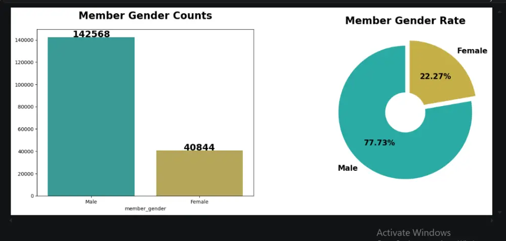 1  تحليل بيانات احترافي باستخدام Python وبناء نماذج تعلم الآلة  2  تحليل وتنظيف البيانات مع Visualization وتطبيق نماذج Machine Learning  3  تحليل بياناتك وتحويلها إلى قرارات باستخدام تعلم الآلة