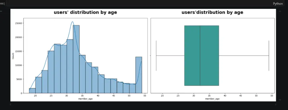 1  تحليل بيانات احترافي باستخدام Python وبناء نماذج تعلم الآلة  2  تحليل وتنظيف البيانات مع Visualization وتطبيق نماذج Machine Learning  3  تحليل بياناتك وتحويلها إلى قرارات باستخدام تعلم الآلة